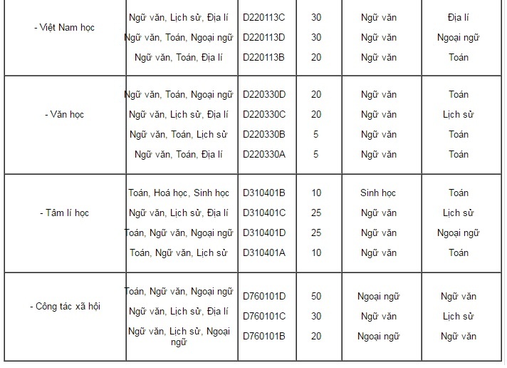 dai hoc su pham ha noi tuyen sinh anh 5