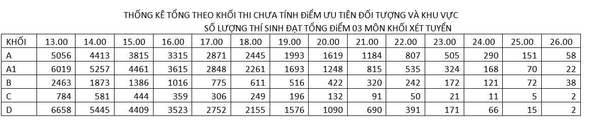 tra cứu điểm thi đại học 2016 ảnh 1 tra cuu diem thi dai hoc 2016 anh 1