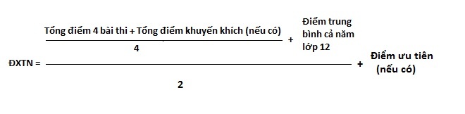 điểm thi thpt quốc gia ảnh 1 diem thi thpt quoc gia anh 1