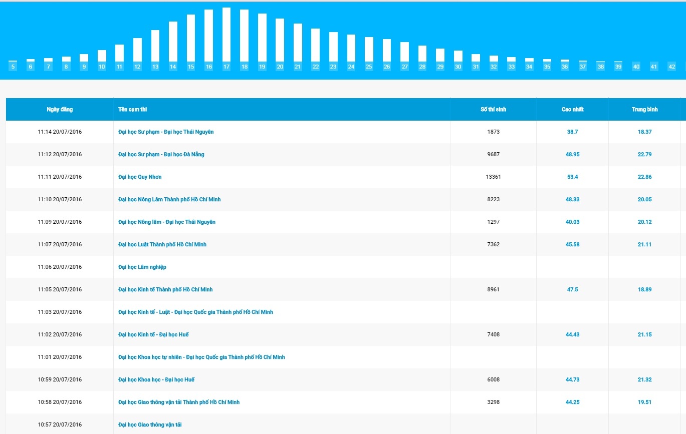 điểm sàn thpt quốc gia ảnh 1 diem san thpt quoc gia anh 1