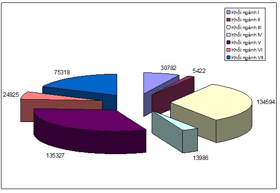 xet tuyen dai hoc,  cao dang 2016 anh 2