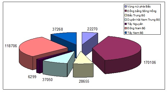 Bo GD&DT cong bo hon 420.000 chi tieu theo 7 nhom nganh hinh anh