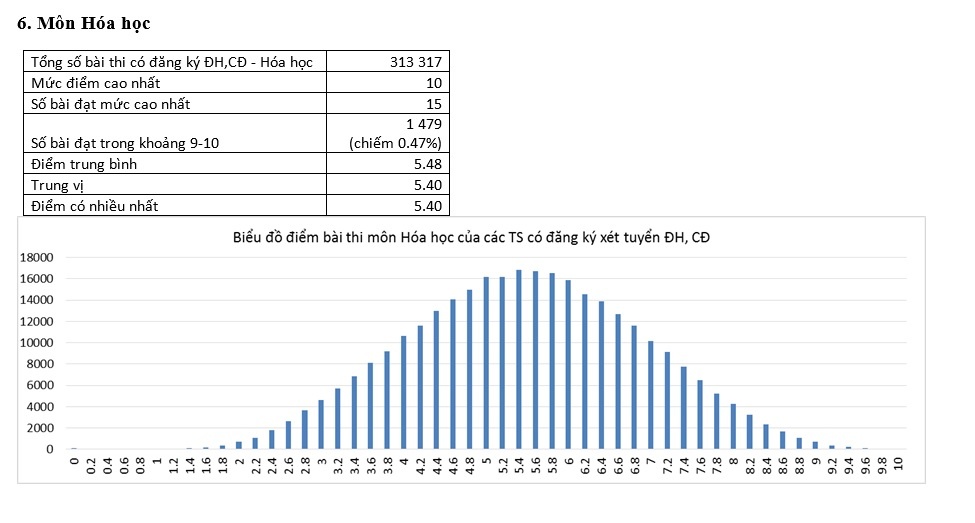 pho diem thi thpt quoc gia anh 5