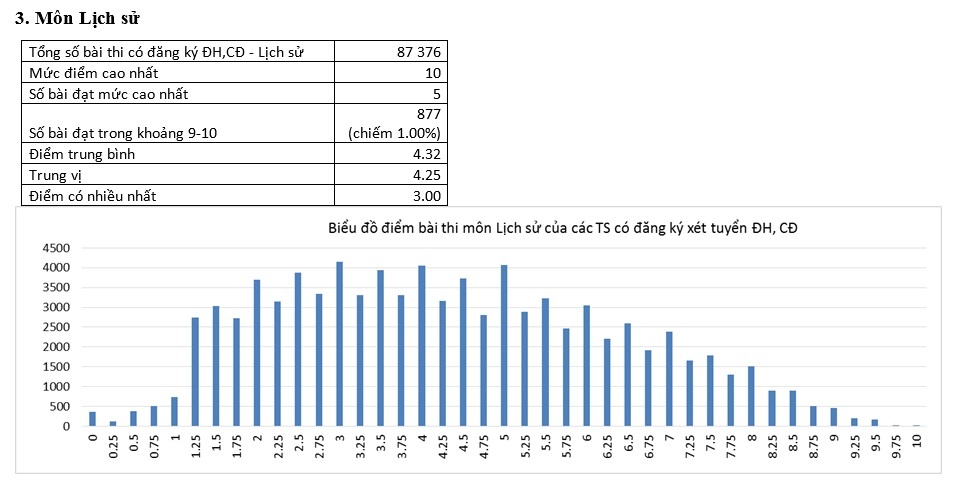 pho diem thi thpt quoc gia anh 7