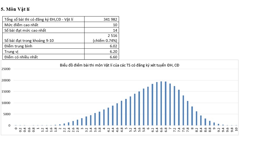 pho diem thi thpt quoc gia anh 4