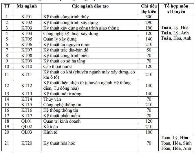 Điểm sàn đại học thủy lợi ảnh 1 Diem san dai hoc thuy loi anh 1
