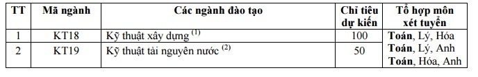 Điểm sàn đại học thủy lợi ảnh 2 Diem san dai hoc thuy loi anh 2
