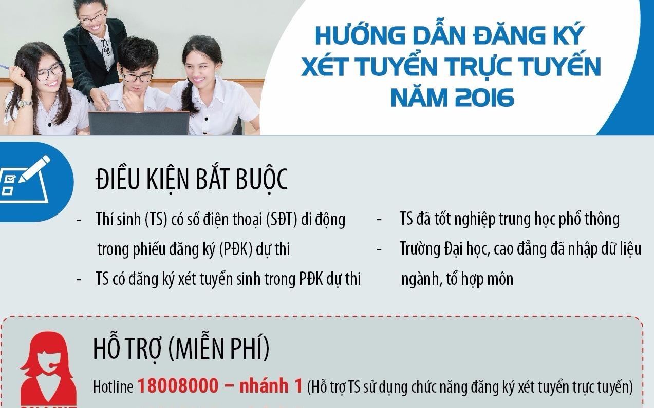 Thi sinh dang ky xet tuyen truc tuyen phai co so di dong hinh anh