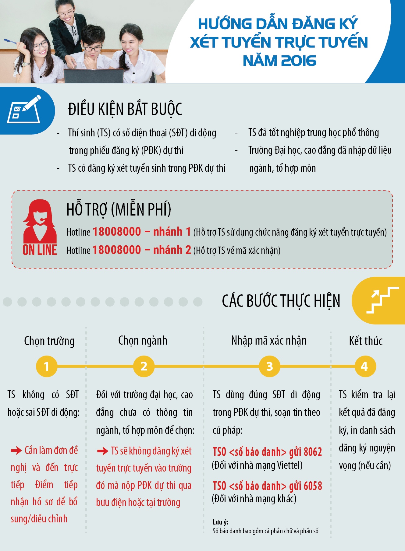 dang ky xet tuyen truc tuyen anh 1