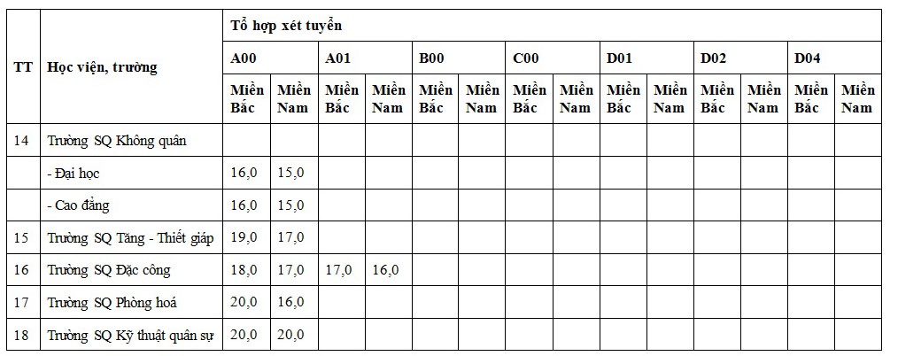 điểm sàn trường quân đội ảnh 3 diem san truong quan doi anh 3