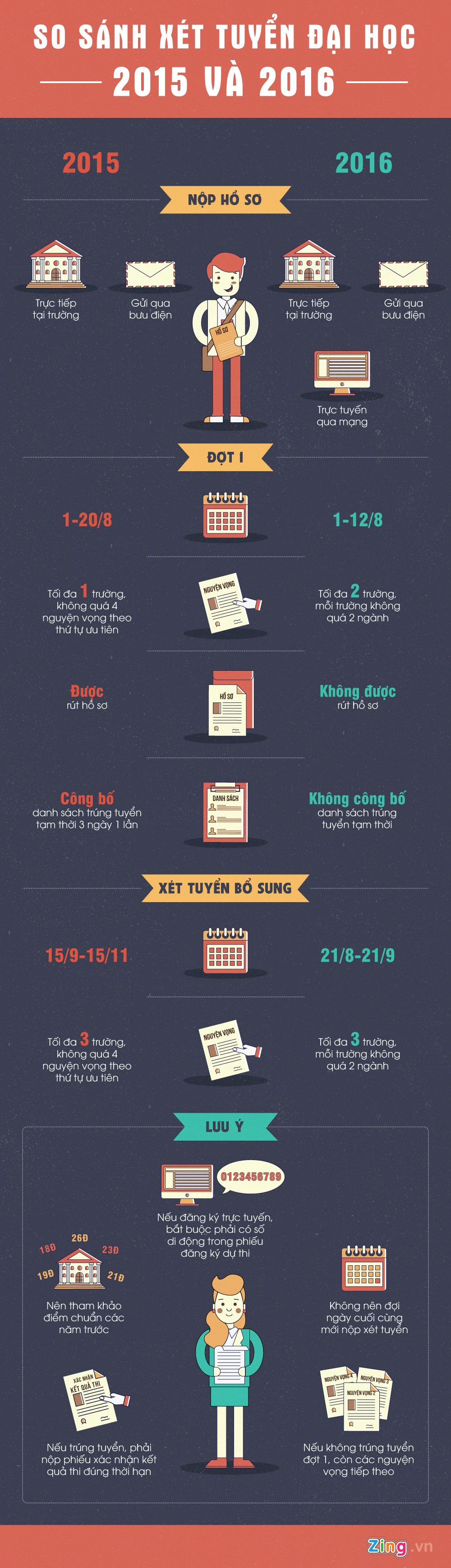 xet tuyen dai hoc 2016 anh 1