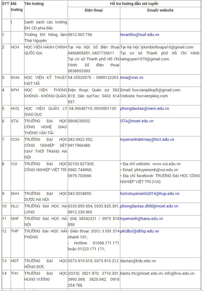 Duong day nong ho tro xet tuyen anh 1