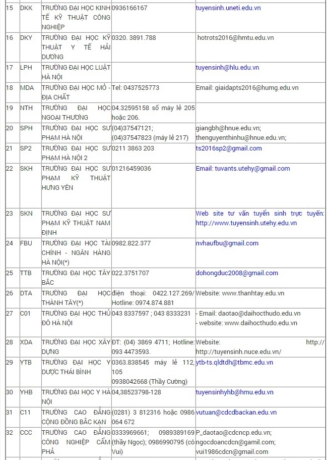 Duong day nong ho tro xet tuyen anh 2