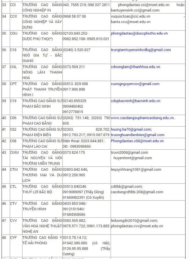 Duong day nong ho tro xet tuyen anh 3