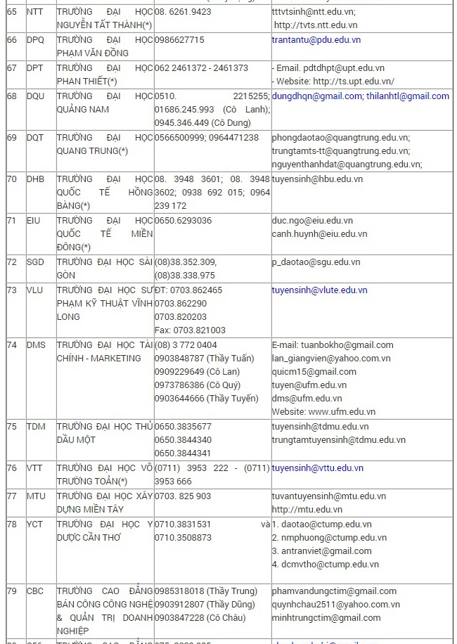 Duong day nong ho tro xet tuyen anh 5
