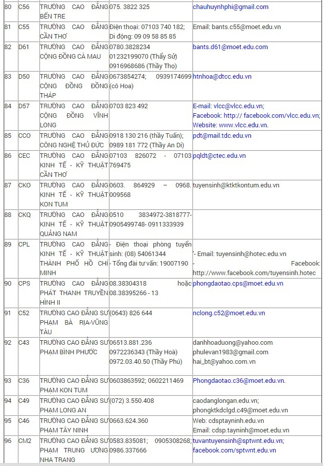 Duong day nong ho tro xet tuyen anh 6