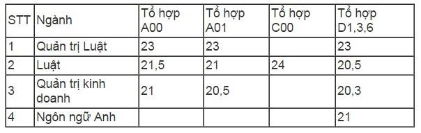 cong bo diem chuan anh 1