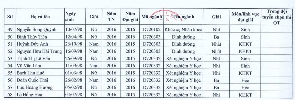 ĐH Y Hà Nội tuyển thẳng ảnh 3 DH Y Ha Noi tuyen thang anh 3