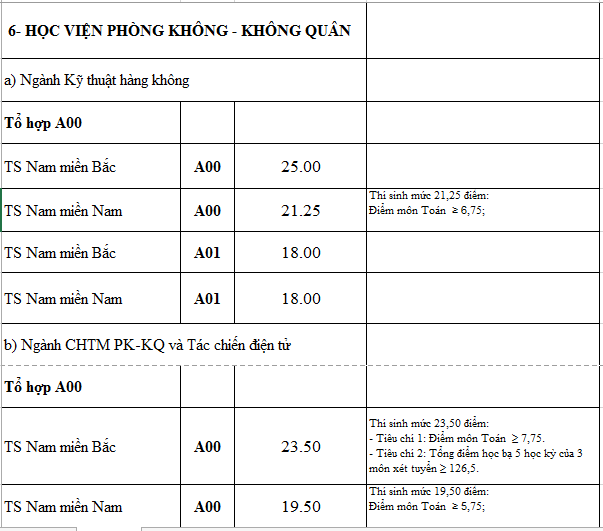 diem chuan truong quan doi anh 8