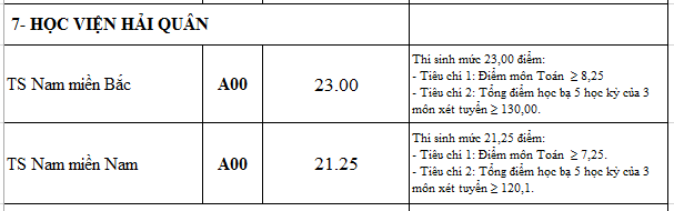 diem chuan truong quan doi anh 10