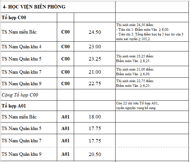 diem chuan truong quan doi anh 6