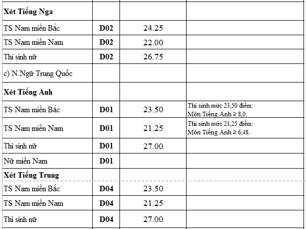 diem chuan truong quan doi anh 4