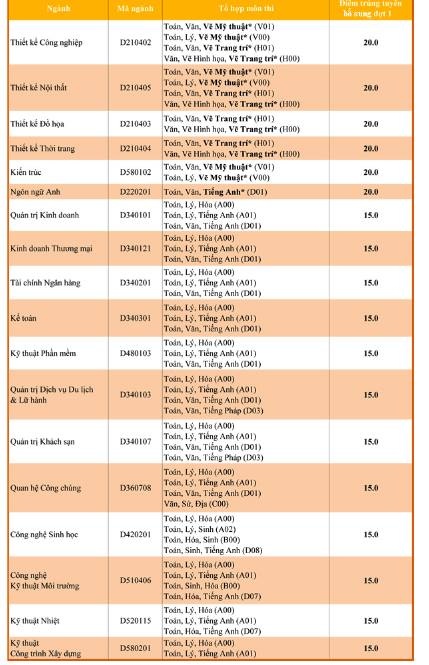 điểm chuẩn nguyện vọng 2 ảnh 1 diem chuan nguyen vong 2 anh 1