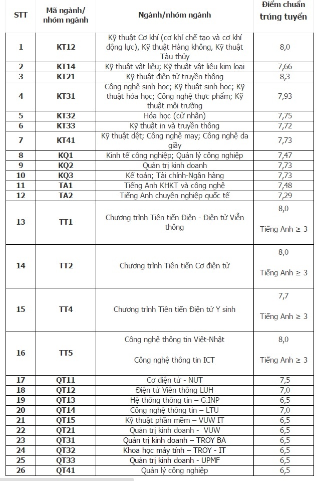 xet tuyen bo sung anh 1