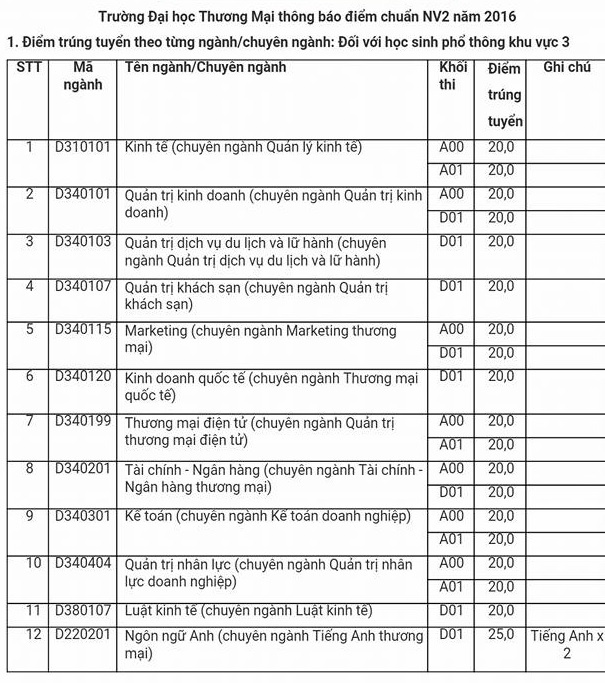 xet tuyen bo sung anh 2