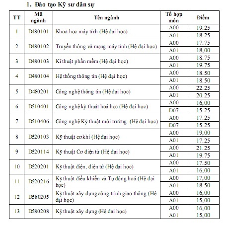 xet tuyen bo sung anh 1