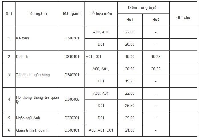 xet tuyen bo sung anh 2