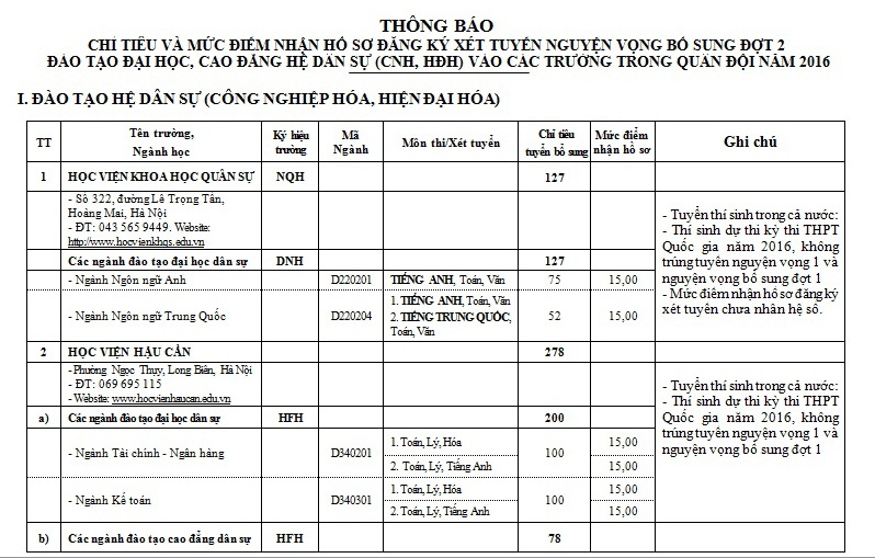 xet tuyen truong quan doi anh 4