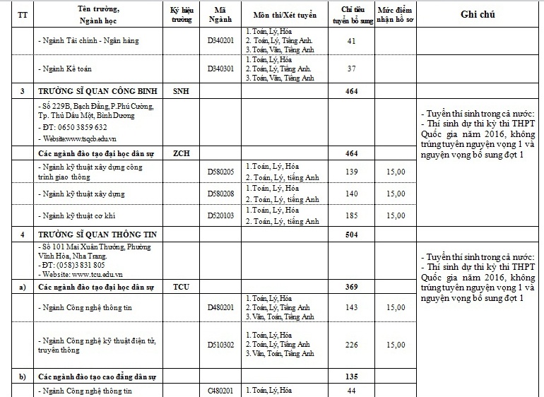 xet tuyen truong quan doi anh 5