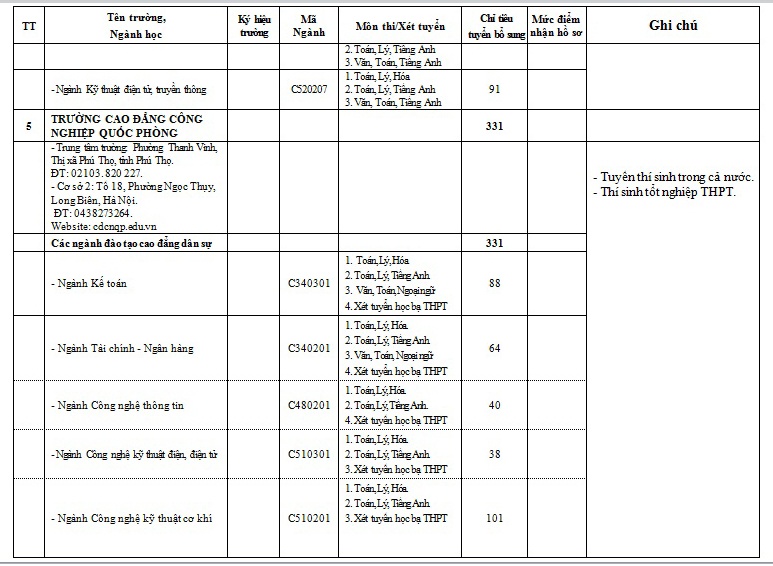 xet tuyen truong quan doi anh 6