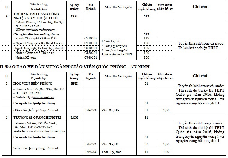 xet tuyen truong quan doi anh 7