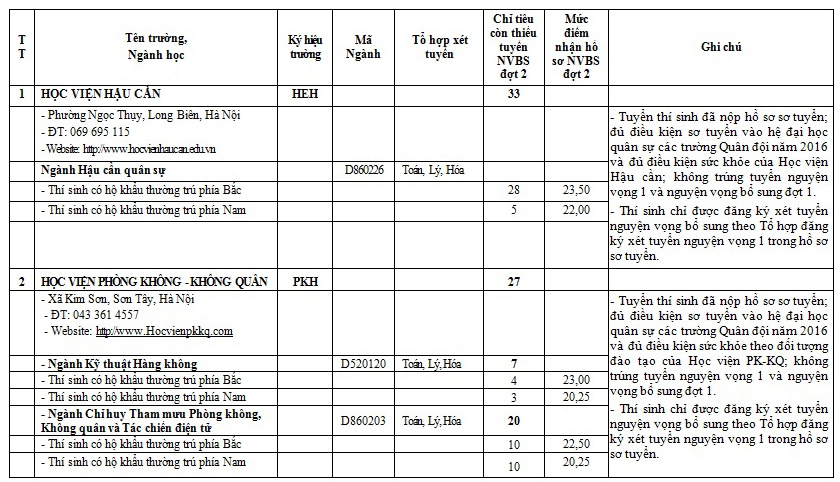 xet tuyen truong quan doi anh 1