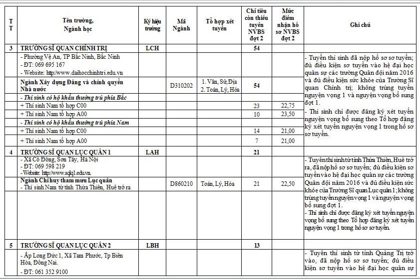 xet tuyen truong quan doi anh 2