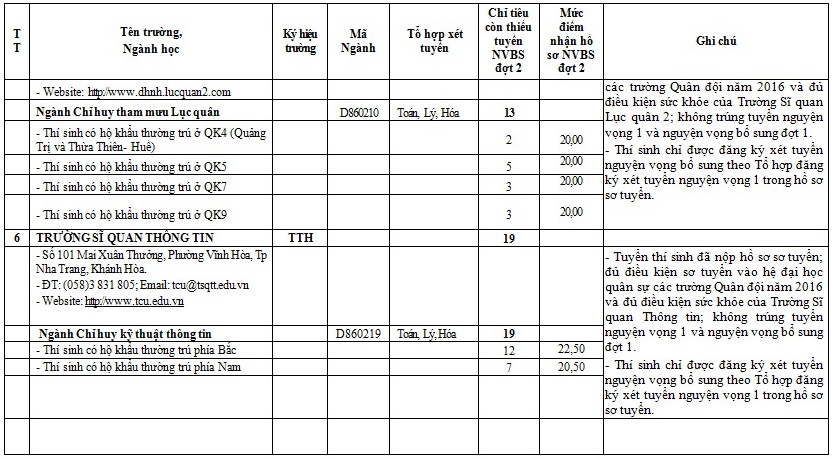 xet tuyen truong quan doi anh 3