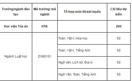 tuyển sinh học viện tòa án ảnh 1 tuyen sinh hoc vien toa an anh 1
