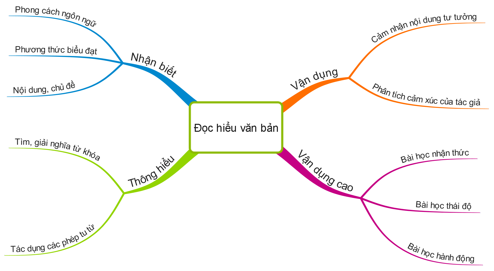 đề thi ngữ văn 2017 ảnh 1 de thi ngu van 2017 anh 1