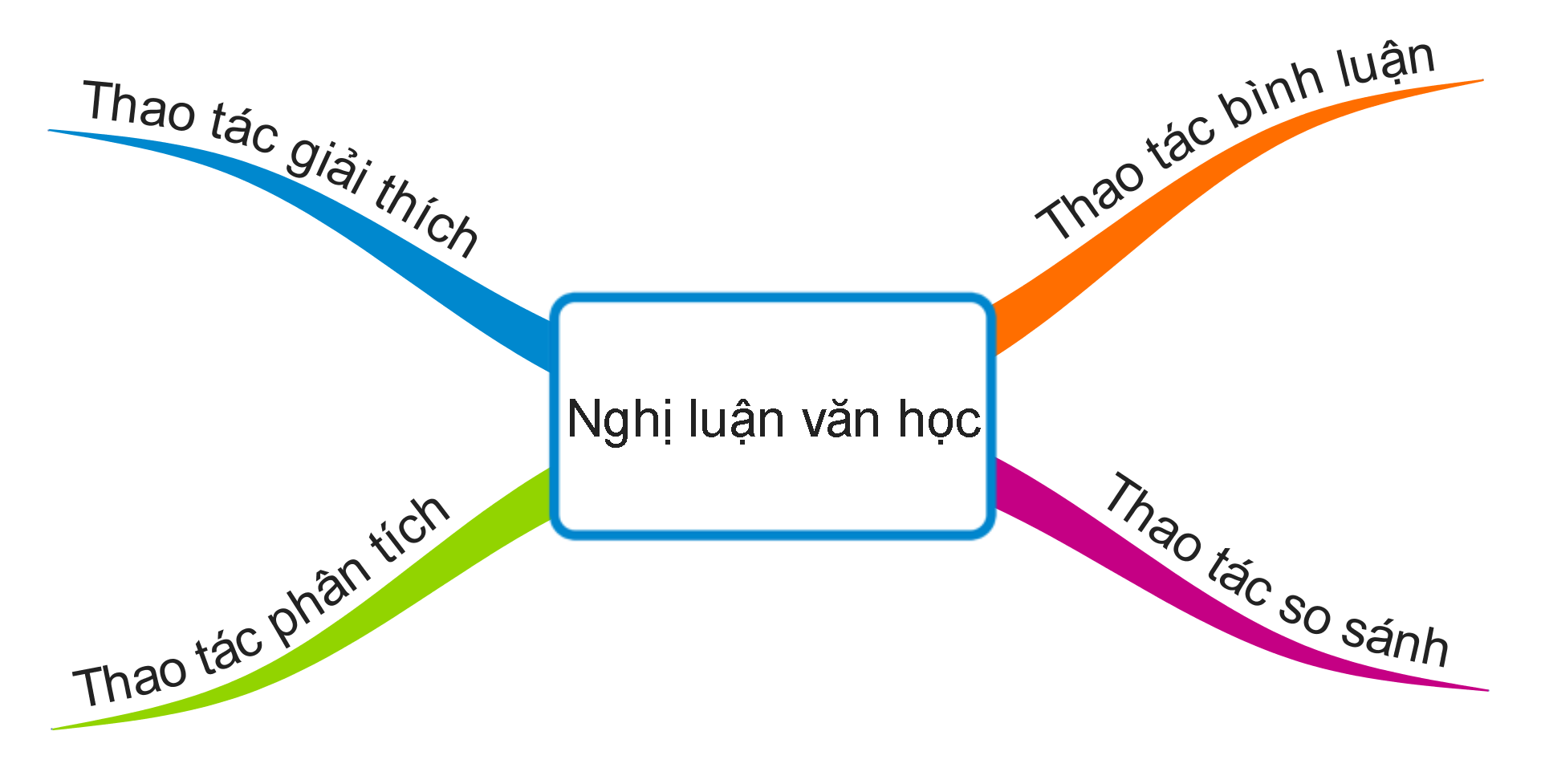 đề thi ngữ văn 2017 ảnh 2 de thi ngu van 2017 anh 2