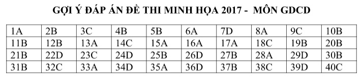 De thi minh hoa 2017 anh 4