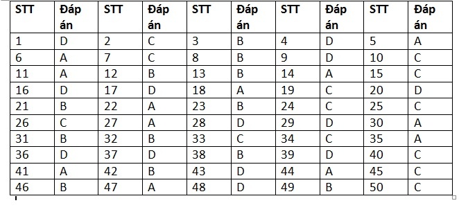 De thi minh hoa 2017 anh 1