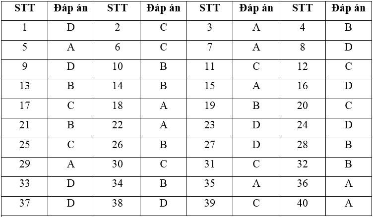 De thi minh hoa 2017 anh 3