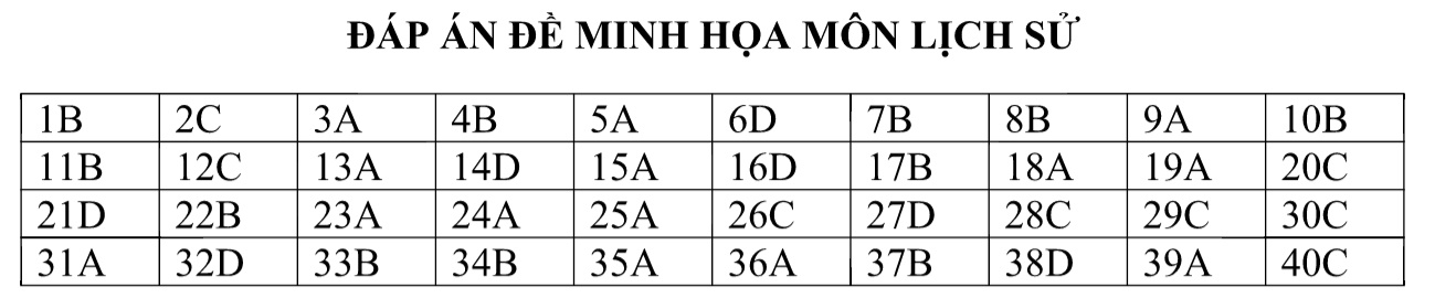 De thi minh hoa 2017 anh 5