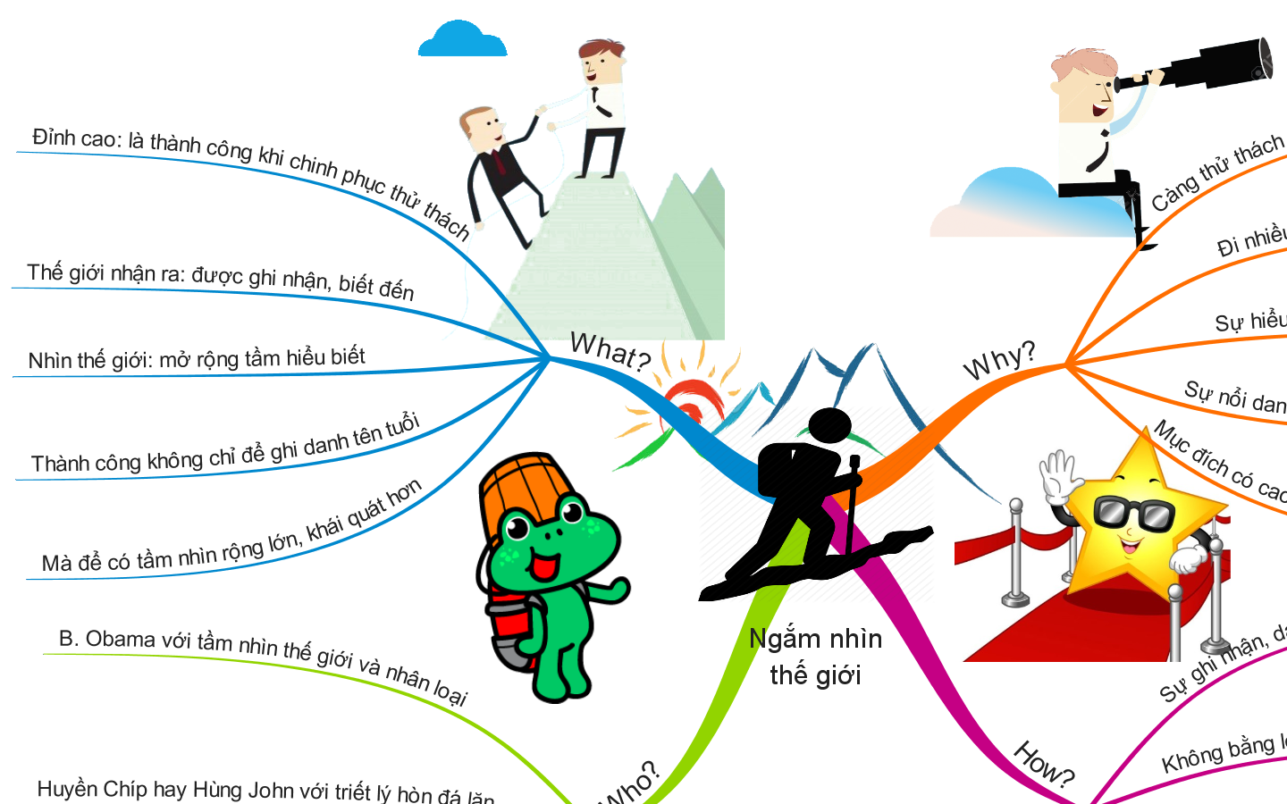 Goi y giai de thi minh hoa mon Ngu van bang so do tu duy hinh anh