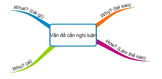đề thi minh họa 2017 ảnh 3 de thi minh hoa 2017 anh 3