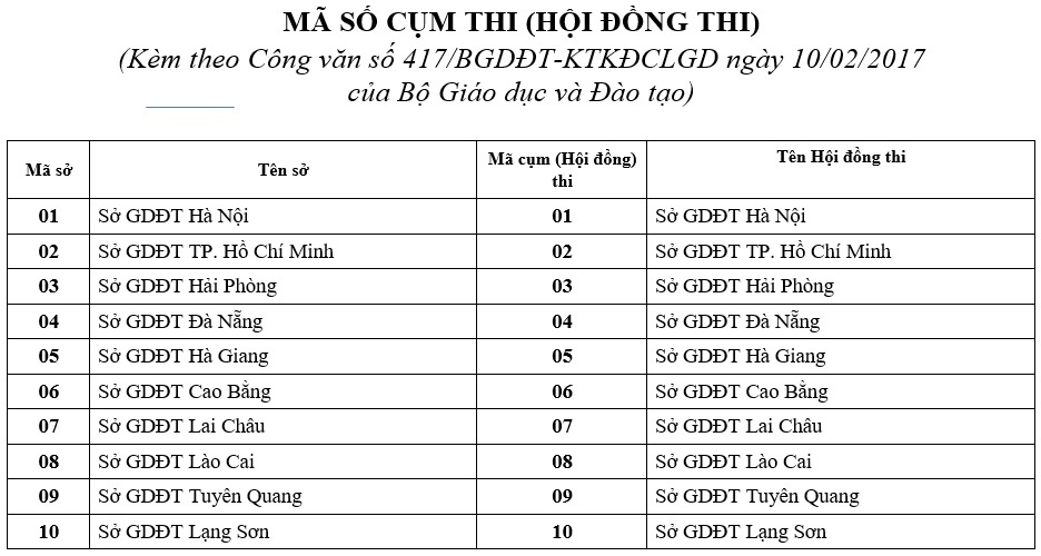 65 cụm thi thpt quốc gia ảnh 1 65 cum thi thpt quoc gia anh 1