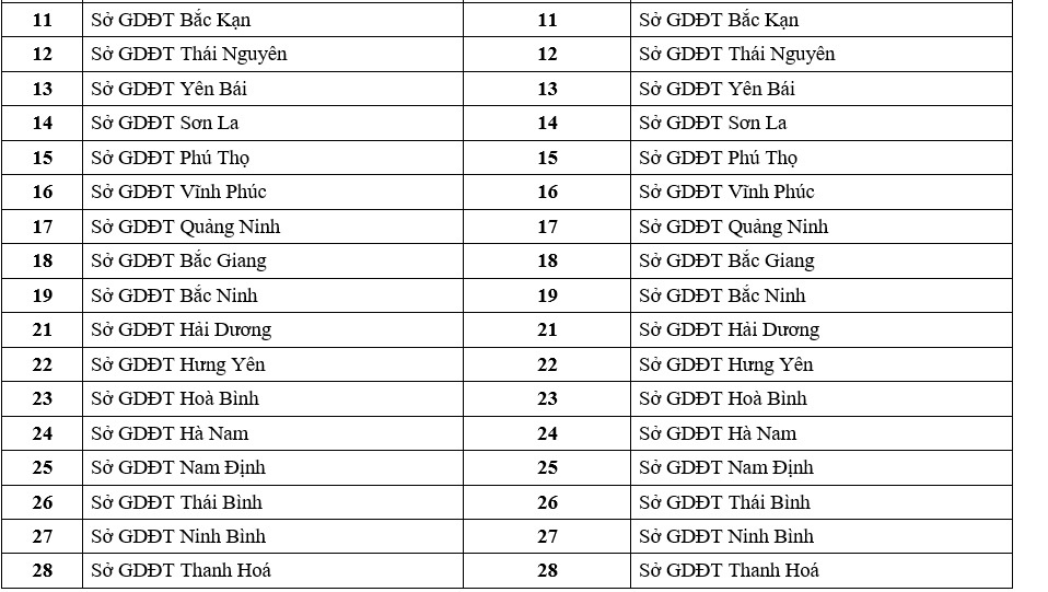 65 cụm thi thpt quốc gia ảnh 2 65 cum thi thpt quoc gia anh 2