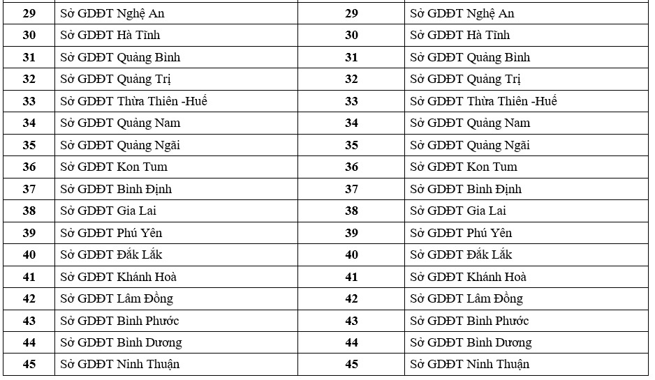 65 cụm thi thpt quốc gia ảnh 3 65 cum thi thpt quoc gia anh 3